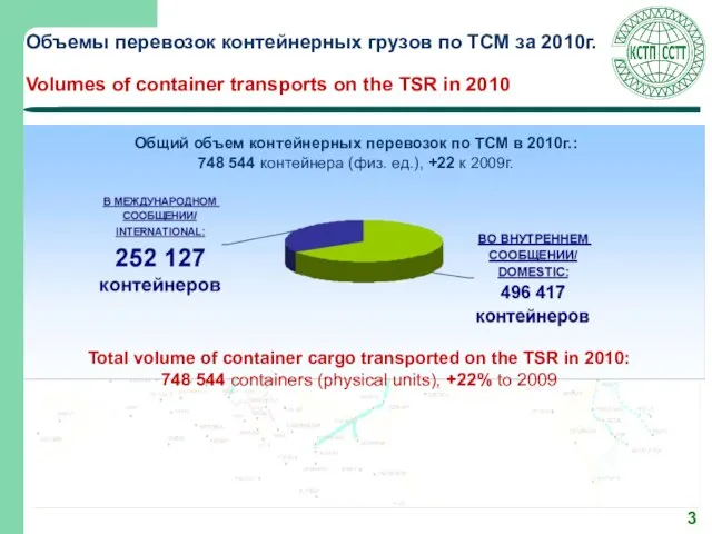 Объемы перевозок контейнерных грузов по ТСМ за 2010г. Volumes of container transports