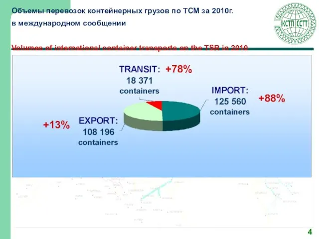 Объемы перевозок контейнерных грузов по ТСМ за 2010г. в международном сообщении Volumes