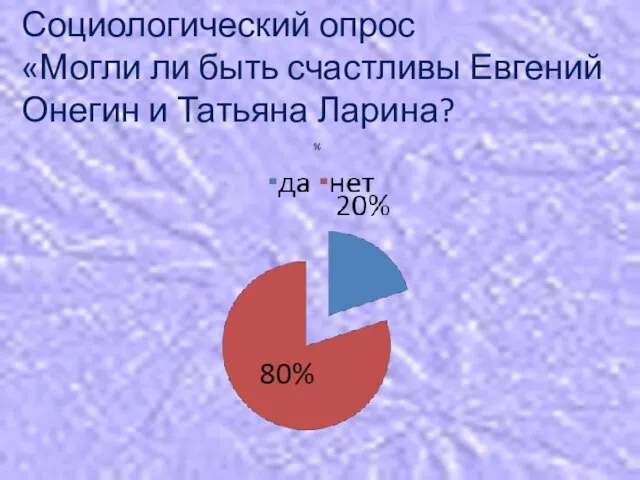 Социологический опрос «Могли ли быть счастливы Евгений Онегин и Татьяна Ларина?