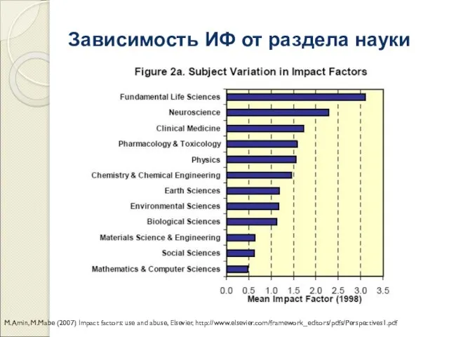 Зависимость ИФ от раздела науки M.Amin, M.Mabe (2007) Impact factors: use and abuse, Elsevier, http://www.elsevier.com/framework_editors/pdfs/Perspectives1.pdf