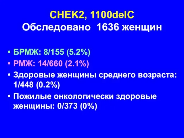 CHEK2, 1100delC Обследовано 1636 женщин БРМЖ: 8/155 (5.2%) РМЖ: 14/660 (2.1%) Здоровые