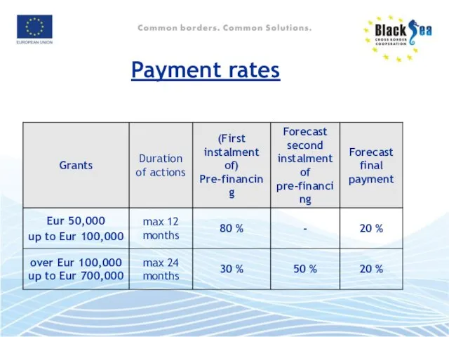 Payment rates