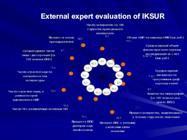 External expert evaluation of IKSUR