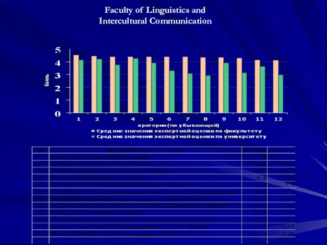 Faculty of Linguistics and Intercultural Communication