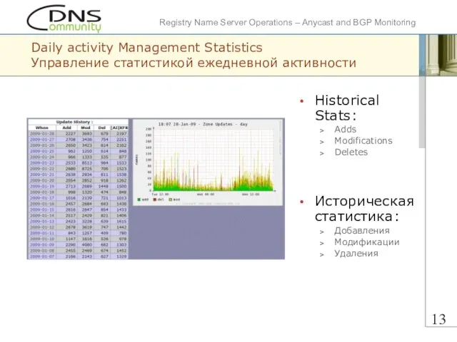 Daily activity Management Statistics Управление статистикой ежедневной активности Historical Stats: Adds Modifications