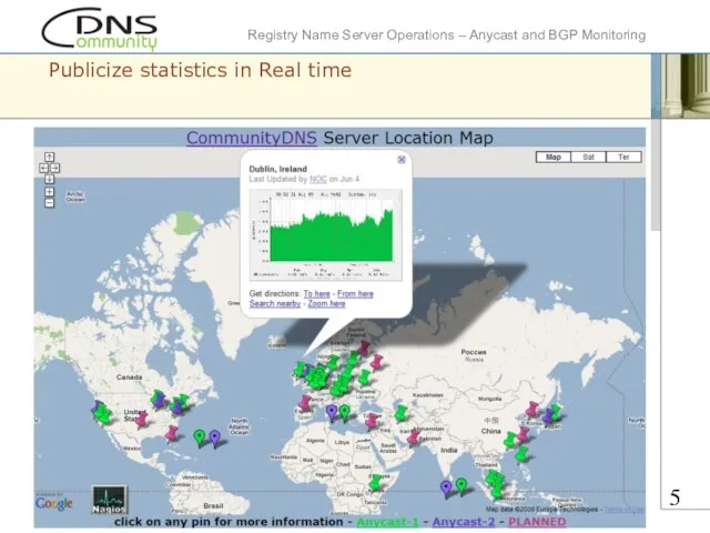 Publicize statistics in Real time