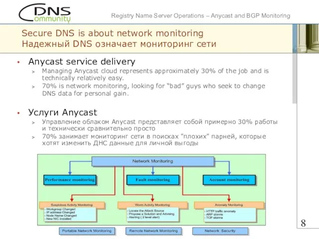 Secure DNS is about network monitoring Надежный DNS означает мониторинг сети Anycast