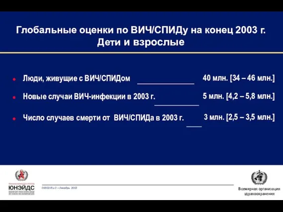 Люди, живущие с ВИЧ/СПИДом Новые случаи ВИЧ-инфекции в 2003 г. Число случаев