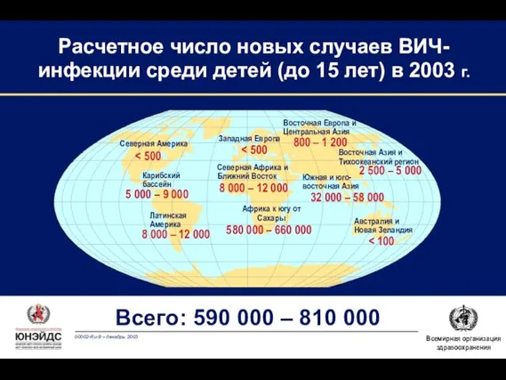 Расчетное число новых случаев ВИЧ-инфекции среди детей (до 15 лет) в 2003