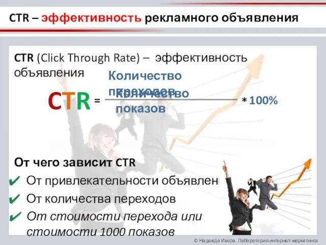 CTR (Click Through Rate) – эффективность объявления От чего зависит CTR От