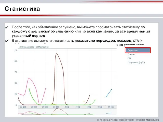 Статистика После того, как объявление запущено, вы можете просматривать статистику по каждому