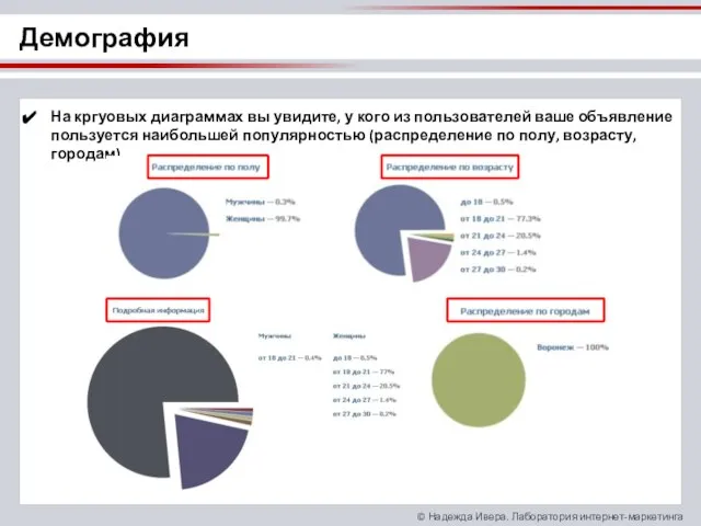 Демография На кргуовых диаграммах вы увидите, у кого из пользователей ваше объявление