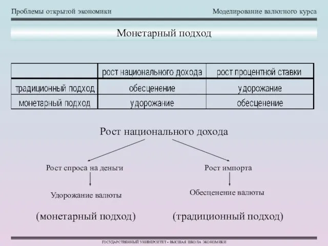 Проблемы открытой экономики Моделирование валютного курса ГОСУДАРСТВЕННЫЙ УНИВЕРСИТЕТ - ВЫСШАЯ ШКОЛА ЭКОНОМИКИ