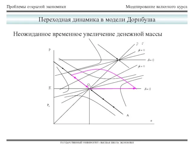 Проблемы открытой экономики Моделирование валютного курса ГОСУДАРСТВЕННЫЙ УНИВЕРСИТЕТ - ВЫСШАЯ ШКОЛА ЭКОНОМИКИ