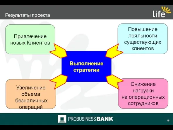 Результаты проекта Выполнение стратегии Увеличение объема безналичных операций Привлечение новых Клиентов Снижение