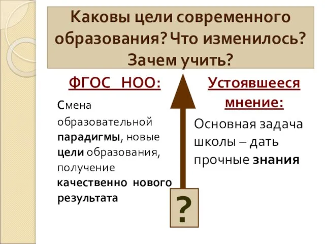 Каковы цели современного образования? Что изменилось? Зачем учить? ФГОС НОО: смена образовательной