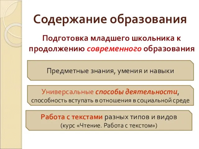 Содержание образования Подготовка младшего школьника к продолжению современного образования Предметные знания, умения