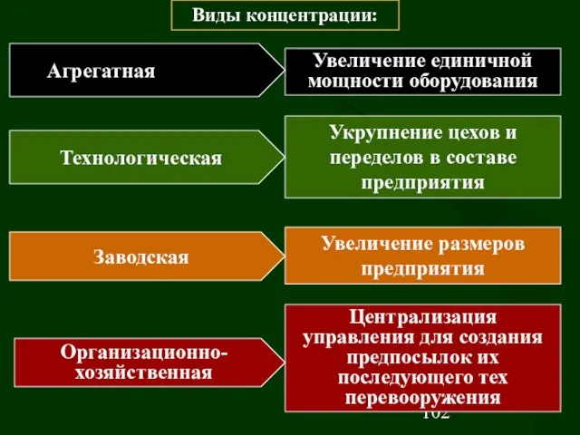 Увеличение единичной мощности оборудования Укрупнение цехов и переделов в составе предприятия Увеличение