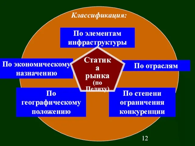 Классификация: По элементам инфраструктуры По экономическому назначению По отраслям По географическому положению