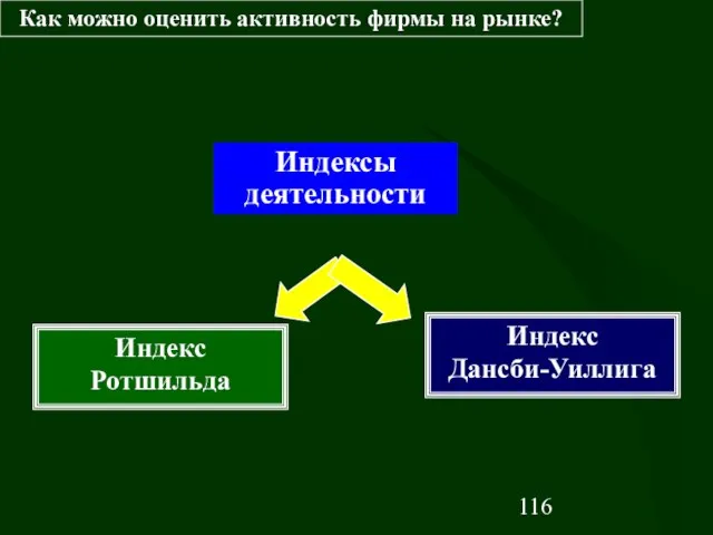 Индексы деятельности Индекс Ротшильда Индекс Дансби-Уиллига Как можно оценить активность фирмы на рынке?