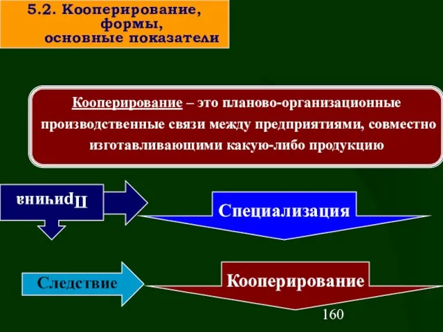 Причина Следствие Кооперирование Специализация 5.2. Кооперирование, формы, основные показатели Кооперирование – это