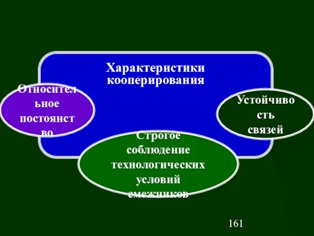 Характеристики кооперирования Относительное постоянство Устойчивость связей Строгое соблюдение технологических условий смежников