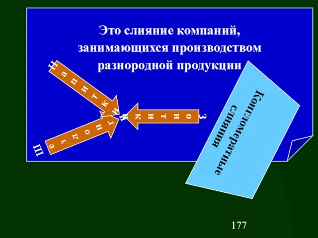 Это слияние компаний, занимающихся производством разнородной продукции Конгломератные слияния Шезлонги Напитки Зонтики