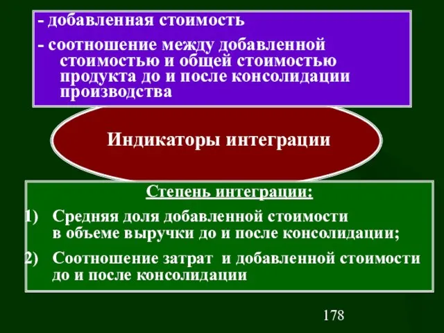 Индикаторы интеграции - добавленная стоимость - соотношение между добавленной стоимостью и общей