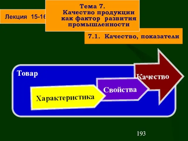 Товар 7.1. Качество, показатели Качество Свойства Характеристика Лекция 15-16 Тема 7. Качество