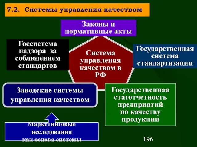 Система управления качеством в РФ Законы и нормативные акты Госсистема надзора за