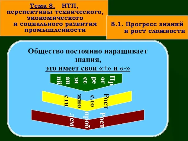 Общество постоянно наращивает знания, это имеет свои «+» и «-» Прогресс знаний