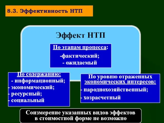 Эффект НТП Соизмерение указанных видов эффектов в стоимостной форме не возможно По