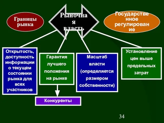 Открытость, доступность информации о текущем состоянии рынка для всех участников Гарантия лучшего