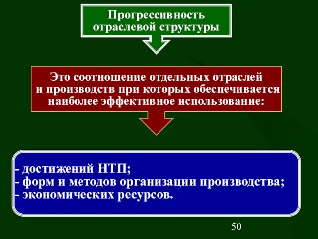 Прогрессивность отраслевой структуры Это соотношение отдельных отраслей и производств при которых обеспечивается