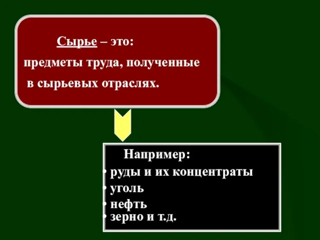 Сырье – это: предметы труда, полученные в сырьевых отраслях. Например: руды и