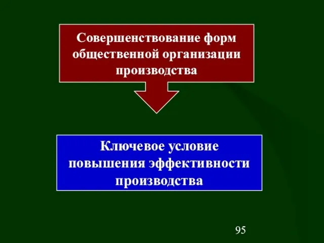 Совершенствование форм общественной организации производства Ключевое условие повышения эффективности производства