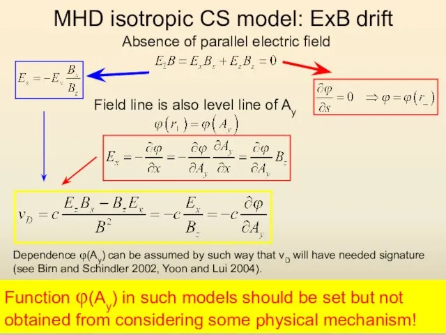 MHD isotropic CS model: ExB drift Absence of parallel electric field Field