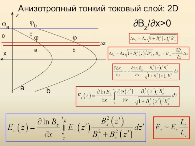 Анизотропный тонкий токовый слой: 2D ∂Bz/∂x>0 z x a b φa0 φb0 φa φb Δz