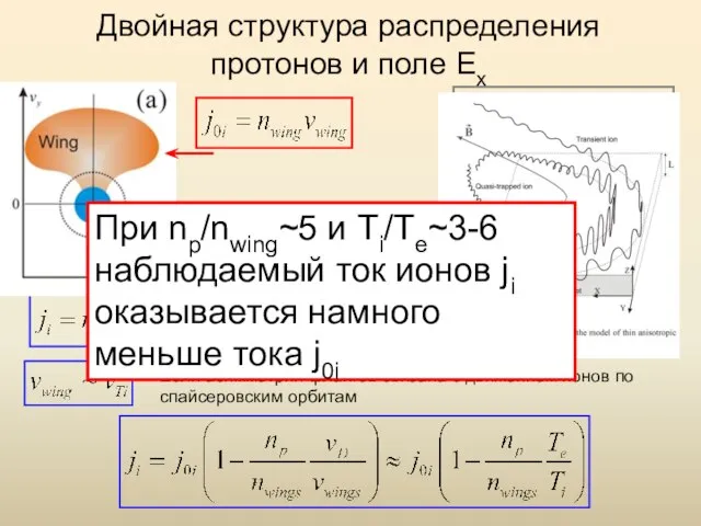 Двойная структура распределения протонов и поле Ex Если асимметрия флангов связана с