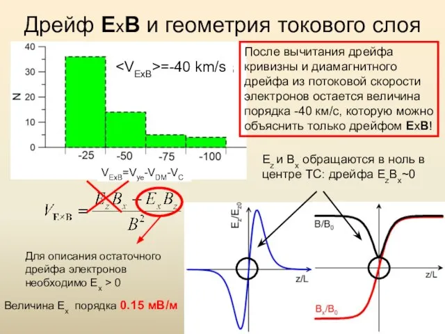 Дрейф ExB и геометрия токового слоя После вычитания дрейфа кривизны и диамагнитного