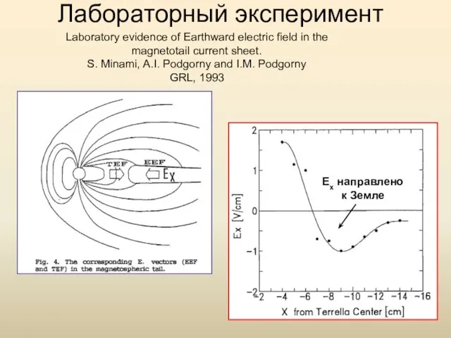 Лабораторный эксперимент Laboratory evidence of Earthward electric field in the magnetotail current