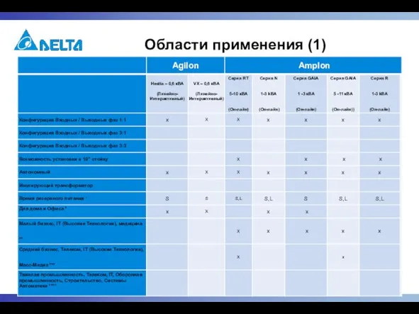 Области применения (1)