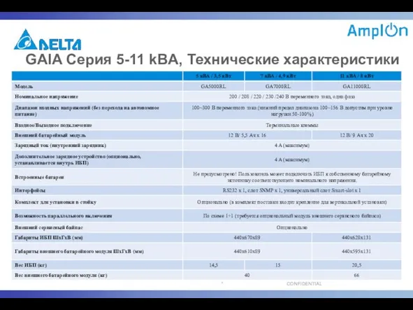 GAIA Серия 5-11 kВA, Технические характеристики