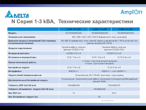 N Серия 1-3 kВA, Технические характеристики