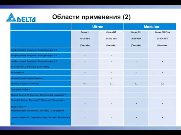 Области применения (2)