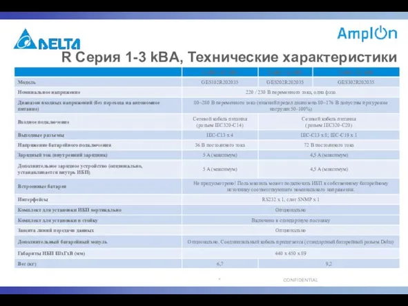 R Серия 1-3 kВA, Технические характеристики