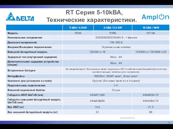 RT Серия 5-10kВА, Технические характеристики.