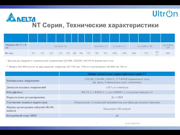 NТ Серия, Технические характеристики * Данные для моделей с номинальным напряжением 220/380,