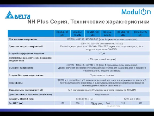 NН Plus Серия, Технические характеристики 500 kVA