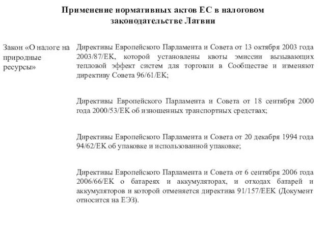 Применение нормативных актов ЕС в налоговом законодательстве Латвии Закон «О налоге на